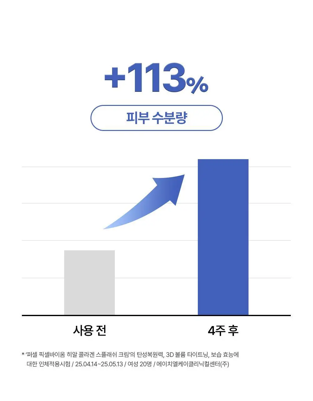 [탄력장벽] 퍼셀 픽셀바이옴 히알 콜라겐 유산균 크림 50ml 상세페이지 18